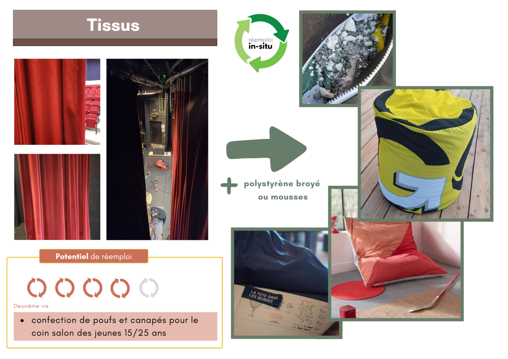 Tissus et mercerie issus d'une salle de spectacle